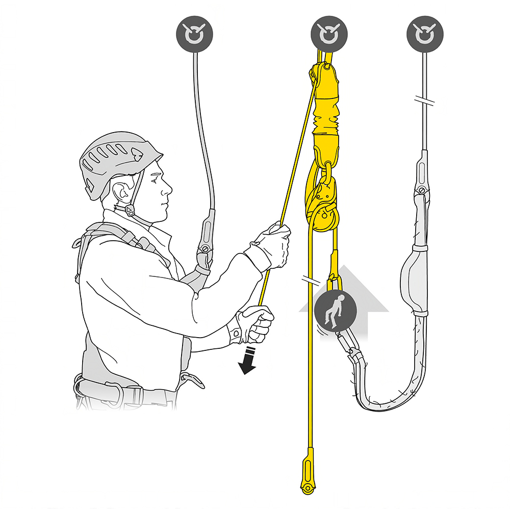 PETZL JAG Rescue Set