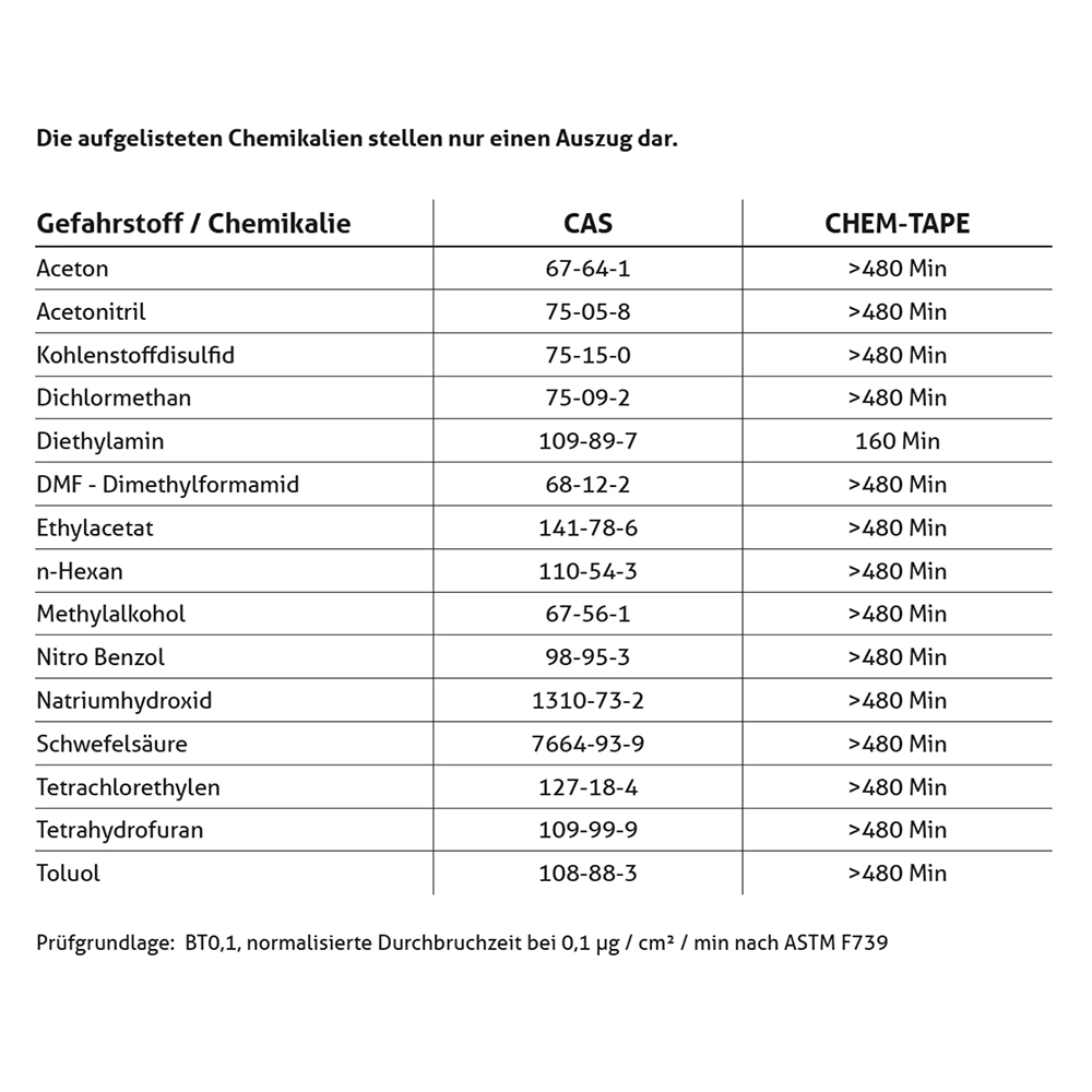 Chem-Tape® Spezialklebeband